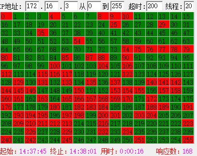 通大ip